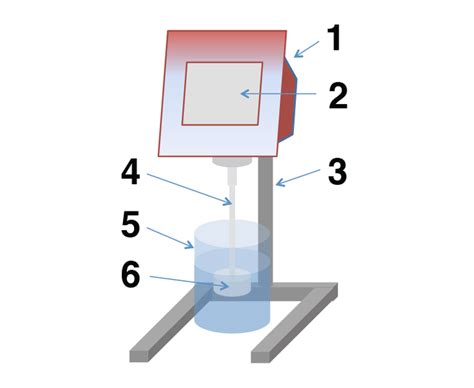 measure viscosity without viscometer